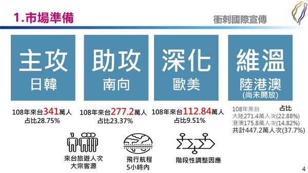 ▲▼交通部向政院報告13日國境解封後整備情形。（圖／行政院提供）