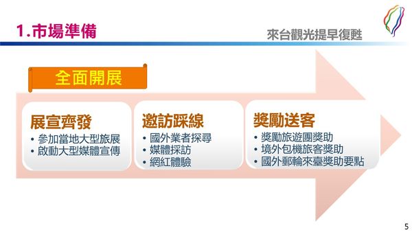 ▲▼交通部向政院報告13日國境解封後整備情形。（圖／行政院提供）