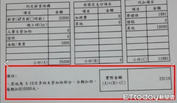 ▲▼嘉義縣慣老闆再現  。（圖／記者翁伊森翻攝）