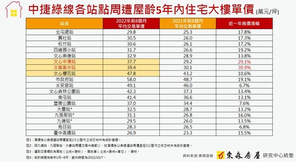 ▲▼東森房屋七期惠中加盟店東陳木樹談區域房市。（圖／業者提供）