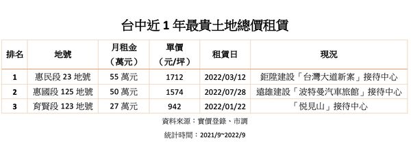 ▲▼             。（圖／記者陳筱惠攝）