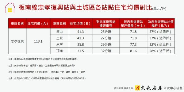 ▲▼東森房屋土城中央加盟店東吳夢麟談區域房市。（圖／業者提供）