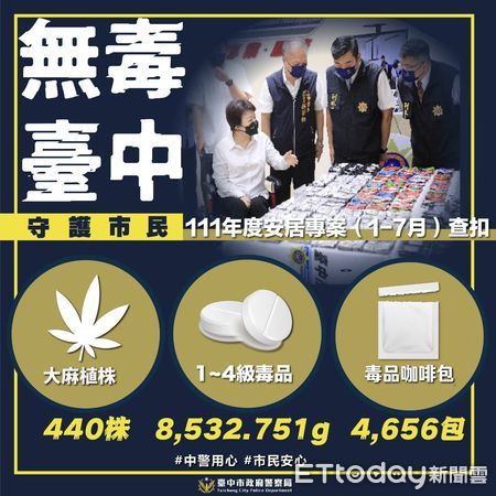 ▲▼台中市在肅槍、打詐、緝毒、掃黑績效統計，是全國第3名，警察局長蔡蒼柏期盼明年無憾退休。（圖／台中警方提供，下同）