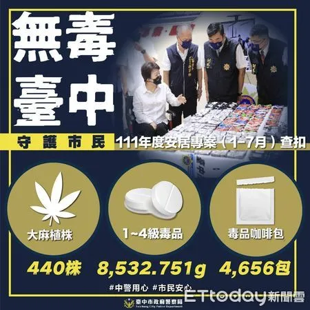 ▲▼台中市在肅槍、打詐、緝毒、掃黑績效統計，是全國第3名，警察局長蔡蒼柏期盼明年無憾退休。（圖／台中警方提供，下同）