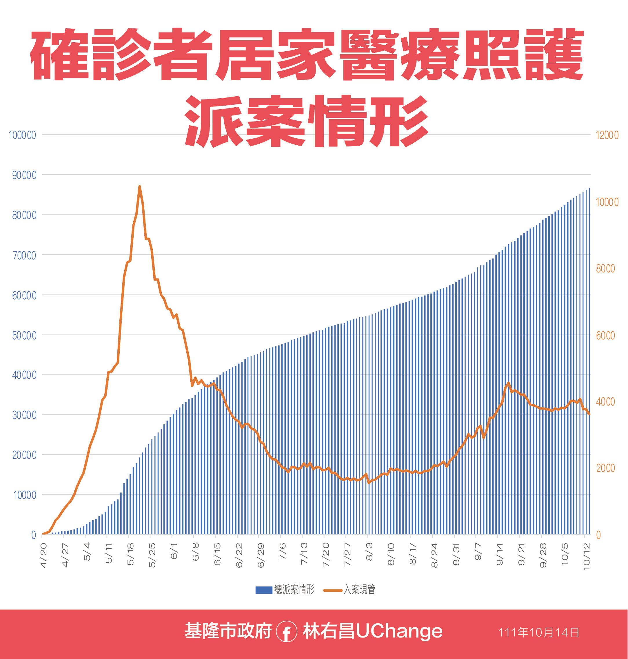 ▲1014基隆疫情資料。（圖／基隆市政府提供）