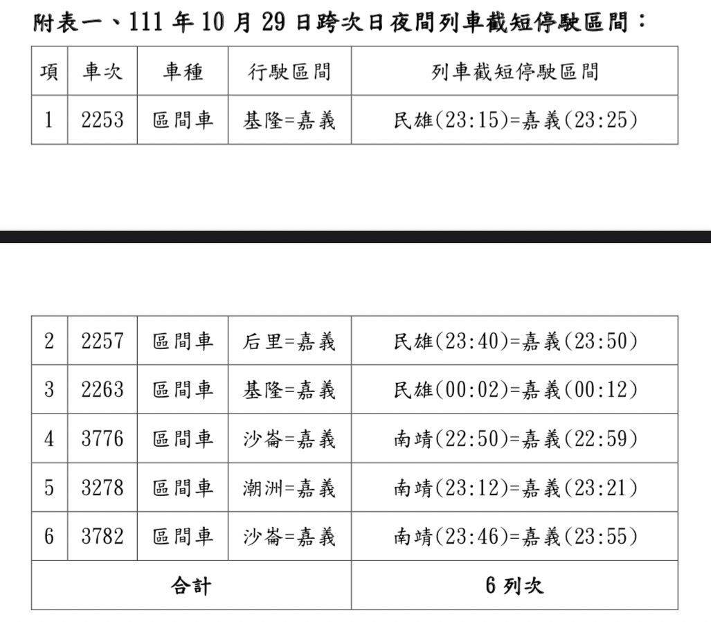 ▲▼台鐵嘉義高架化臨時軌切換影響列車。（圖／台鐵提供）