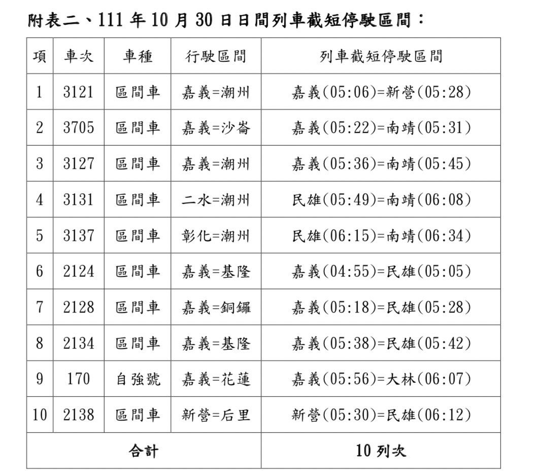 ▲▼台鐵嘉義高架化臨時軌切換影響列車。（圖／台鐵提供）