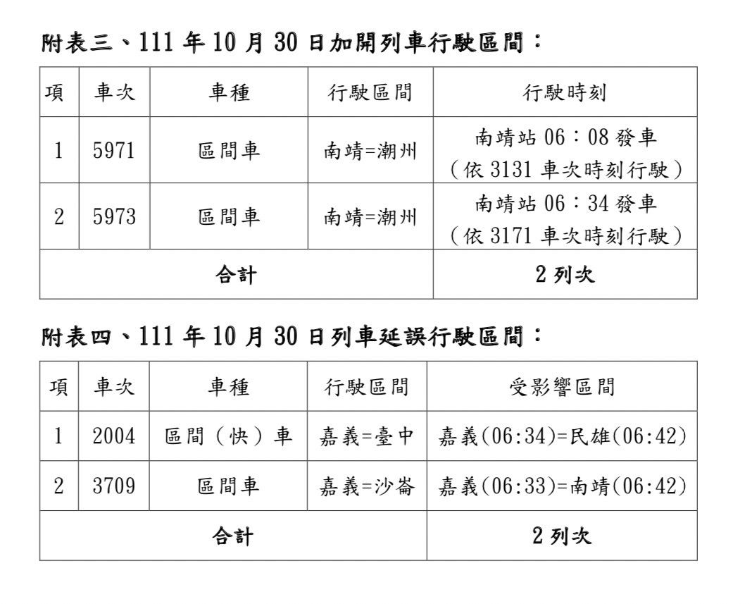 ▲▼台鐵嘉義高架化臨時軌切換影響列車。（圖／台鐵提供）