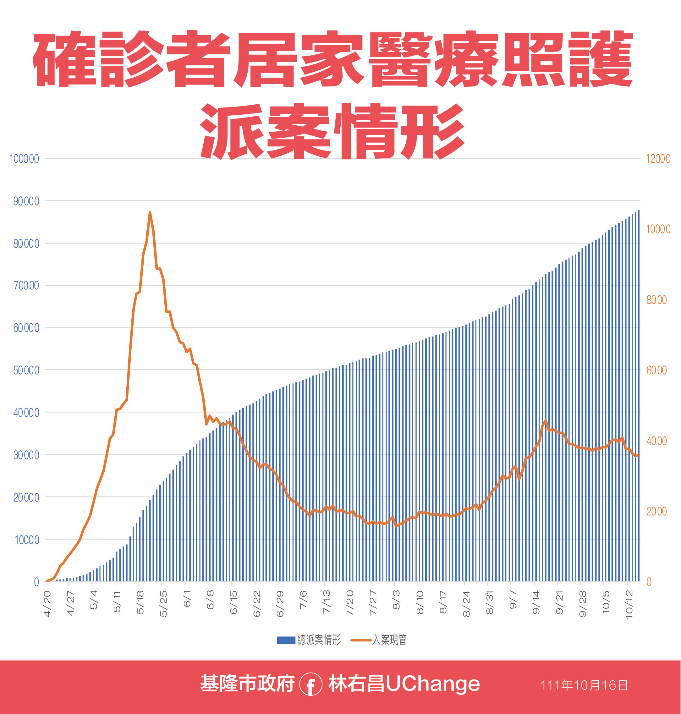 ▲▼1016基隆疫情資料。（圖／基隆市政府提供）