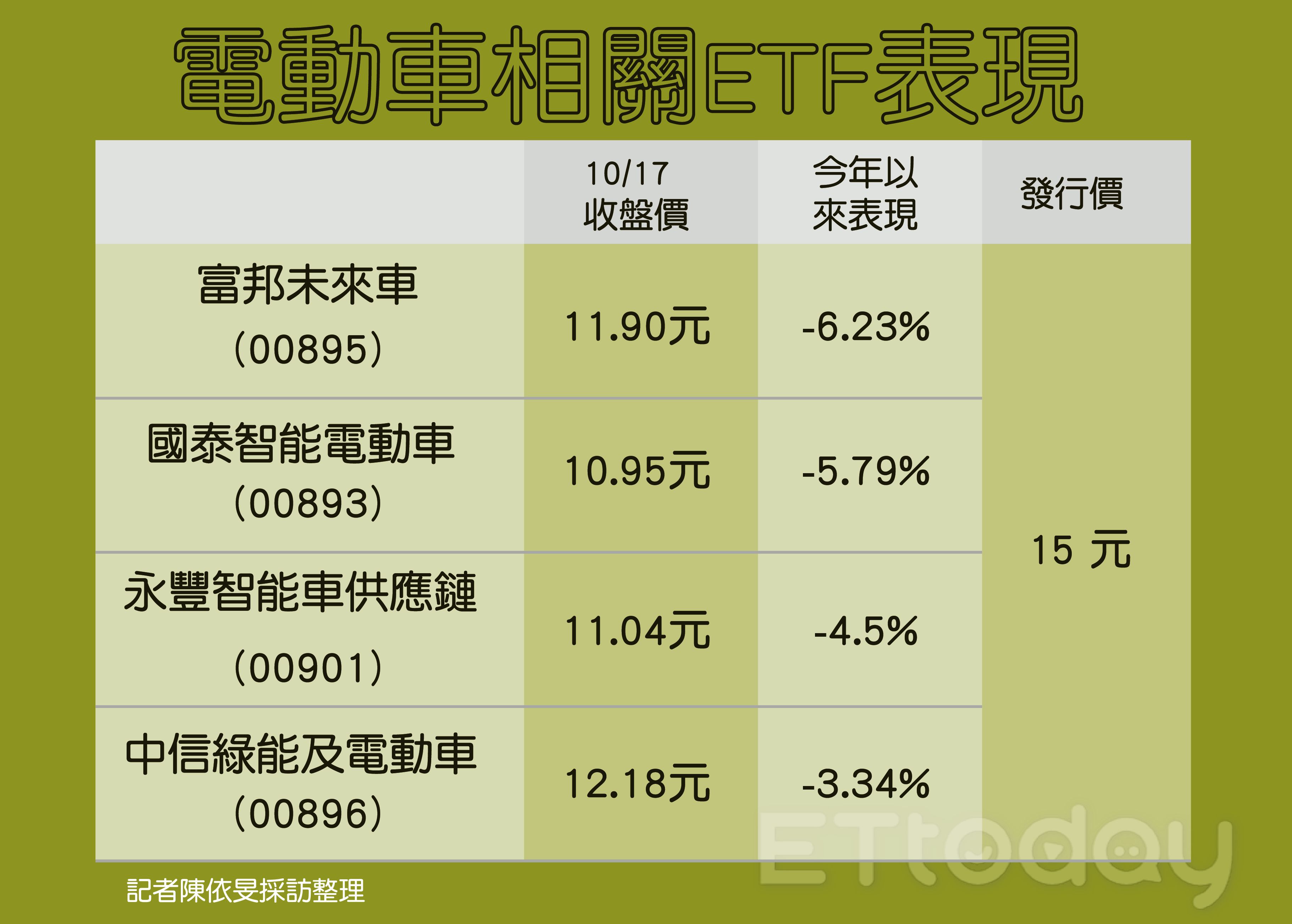 ▲▼             。（圖／記者陳依旻製表）