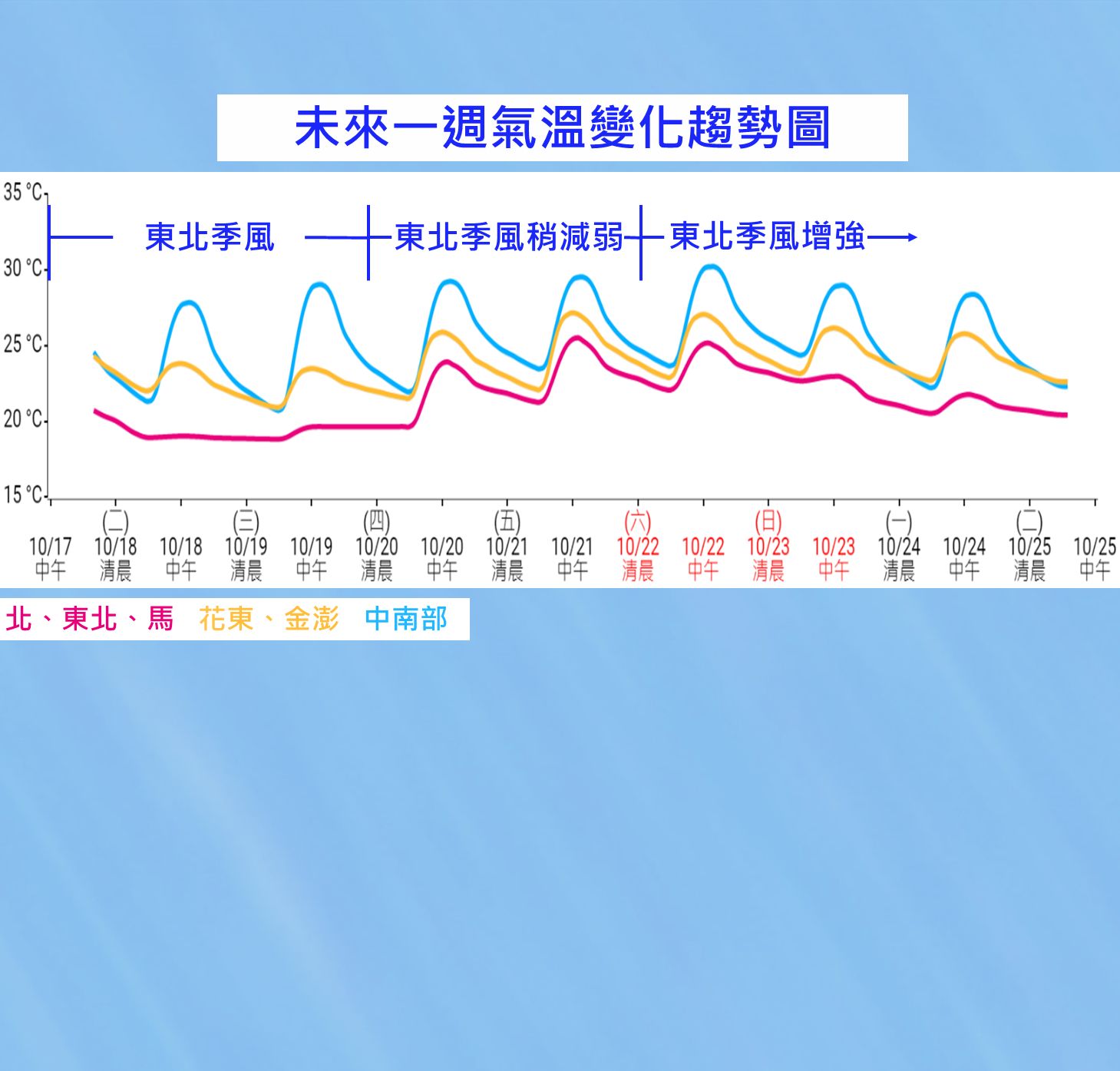 ▲▼未來一週天氣。（圖／氣象局）