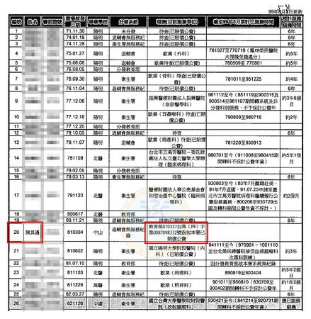 ▲▼遭爆「公費念醫」30年未盡義務，陳其邁打臉王鴻薇：早就還完錢。（圖／陳其邁競選團隊提供）