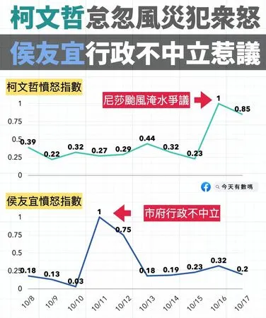 ▲▼「今天有數嗎」透過搜尋引擎QSearch分析網路數據。（圖／翻攝自Facebook／今天有數嗎）