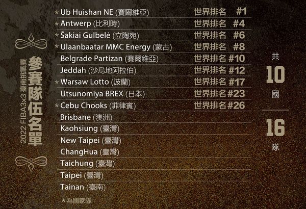 ▲FIBA3X3臺南挑戰賽參賽隊伍。（圖／主辦單位提供）