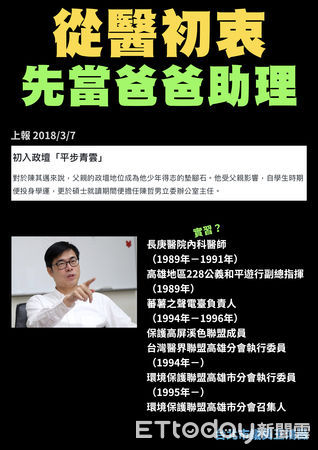 ▲▼、國民黨於今（19）日舉行 「從醫是假從政是真！爆陳其邁『醫師市長』欺世盜名」記者會       。（圖／國民黨文傳會提供）