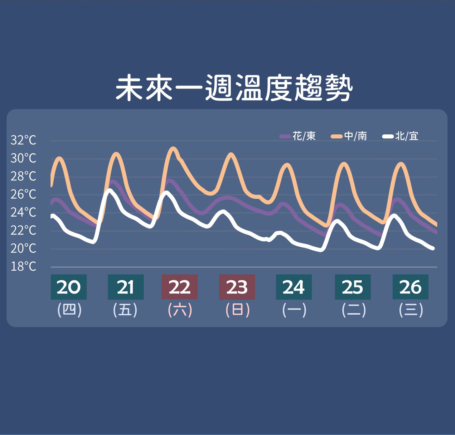 ▲▼氣象局降雨和氣溫預測。（圖／氣象局）