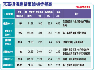 （圖／先探投資週刊 提供）