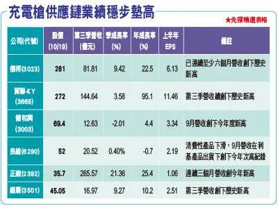 （圖／先探投資週刊 提供）