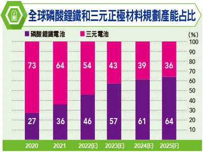 （圖／先探投資週刊 提供）