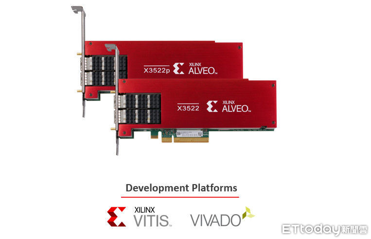 [情報] AMD推新Alveo X3系列網卡　低延遲交易篩
