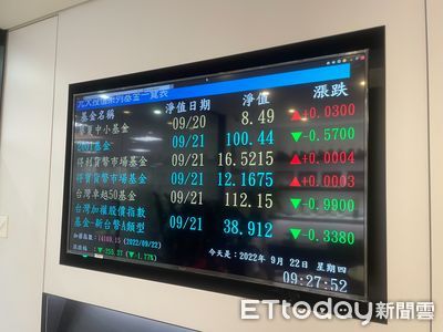 買2檔ETF從不避險！財經作家不怕股災：開心都來不及