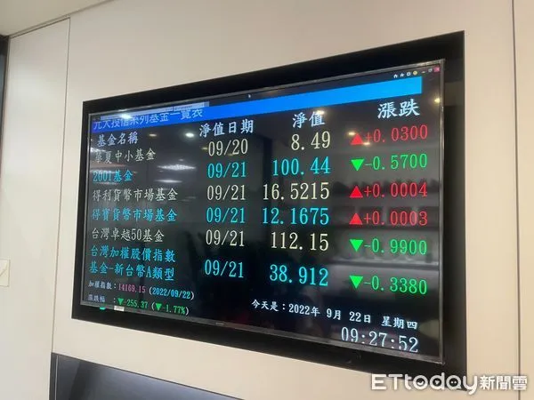 ▲0056,0050,台股ETF。（圖／記者陳依旻攝）