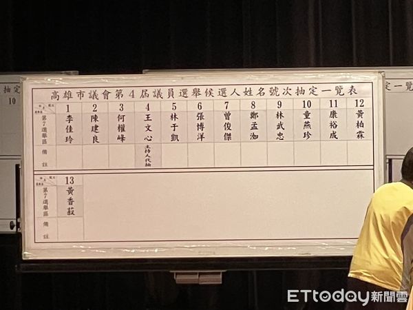 ▲▼2022高雄市長、高雄市議員號次抽籤。（圖／記者許展溢攝）