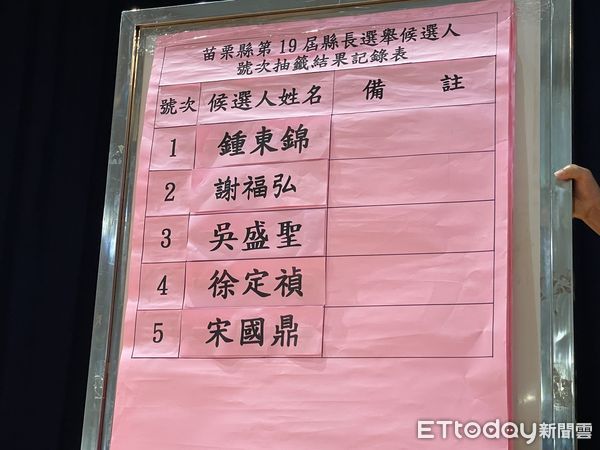 ▲▼年底地方公職人員選舉今天(21日)上午進行抽籤程序，苗栗縣長排序抽籤結果出爐。（圖／記者蔡文淵攝）