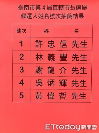 ▲台南市長黃偉哲21由台南青農出陣，代為抽出市長登記號碼，一公布為「五號」，他立刻在個人臉書、IG換上號次大頭照。（圖／記者林悅翻攝，下同）