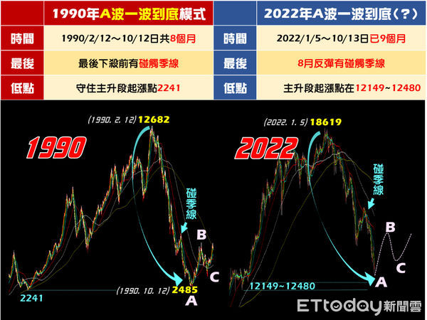 ▲圖片來源「理財周刊」提供▼