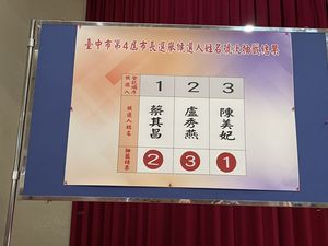 快訊／決戰中台灣！台中市長選舉號次出爐　盧秀燕3號蔡其昌2號