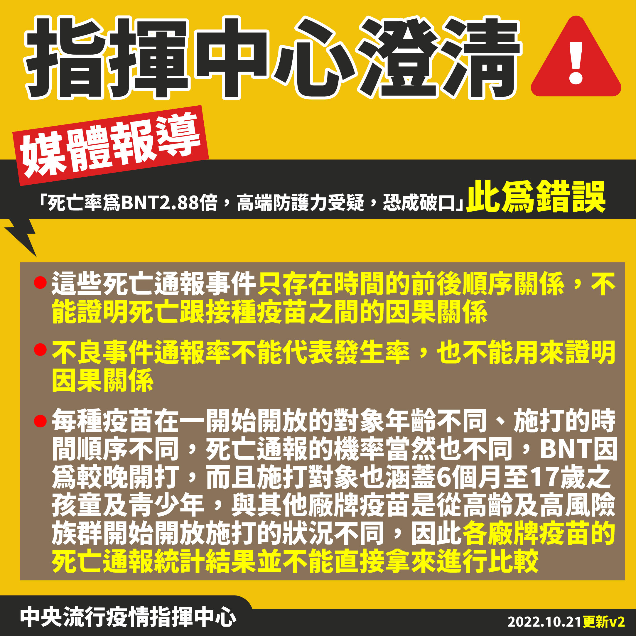 ▲▼指揮中心10/21澄清高端疫苗接種後死亡率。（圖／指揮中心提供）