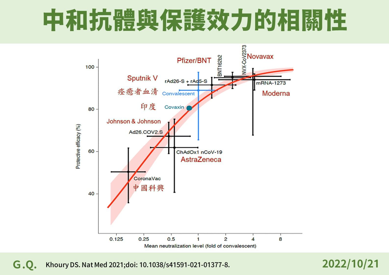 ▲▼指揮中心10/21說明高端中和抗體及保護效力數據。（圖／指揮中心提供）