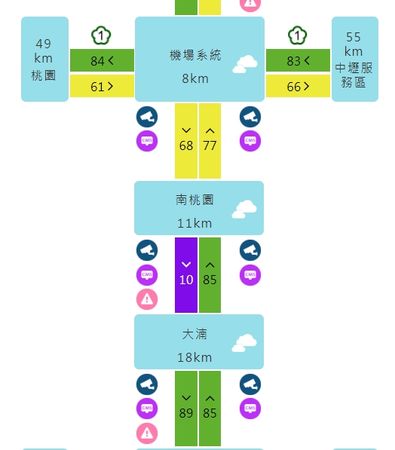 ▲▼      國道二號東向大湳交流道砂石散落，車流嚴重回堵       。（圖／翻攝高速公路1968）