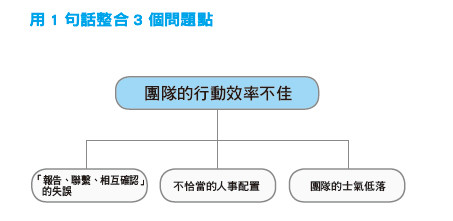 懂得問問題 抓重點讓主管對你大改觀 Ettoday消費新聞 Ettoday新聞雲