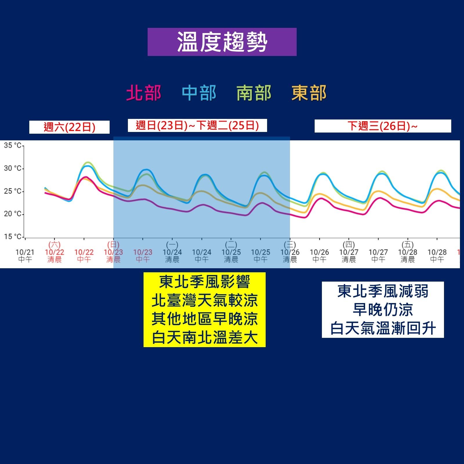 ▲▼熱帶低壓最快明天上午增強為颱風，今明兩天受其外圍環流影響，北台灣雨勢明顯。（圖／氣象局提供）