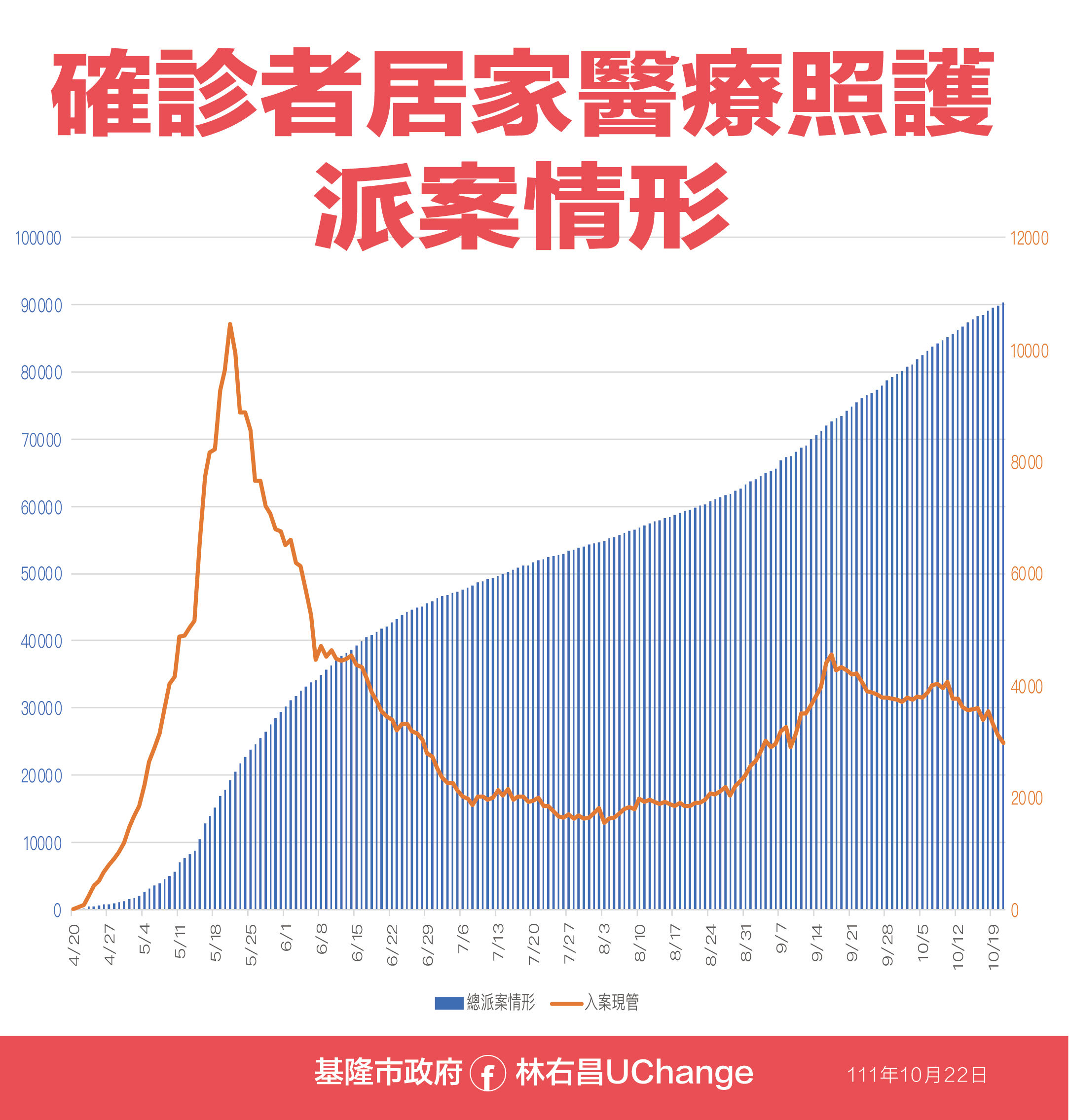 ▲1022基隆疫情資料。（圖／基隆市政府提供）