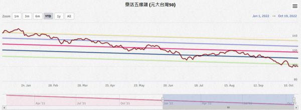 說明：計算時間為1.75年。（資料來源：Highcharts.com）