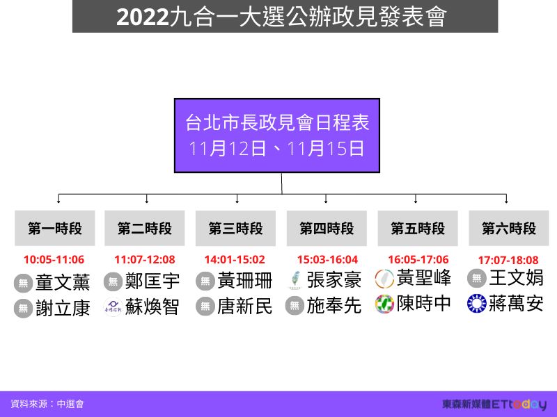 ▲▼台北市長政見發表會日程表。（圖／記者皮心瑀製）