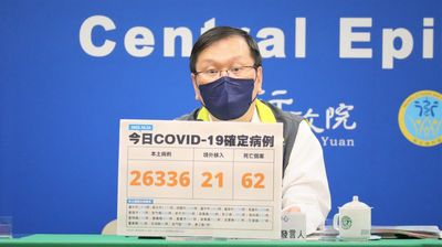 快訊／本土+26336　增62死「30多歲男染疫3天猝死家中」