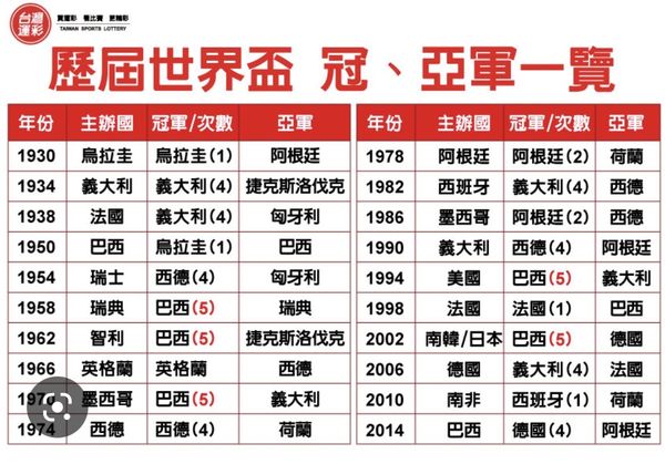 ▲▼全球瘋迷的世足賽在卡達下月登場，運彩業者除推動路下注外，下注滿2千元可抽保時捷。（圖／民眾提供，下同）