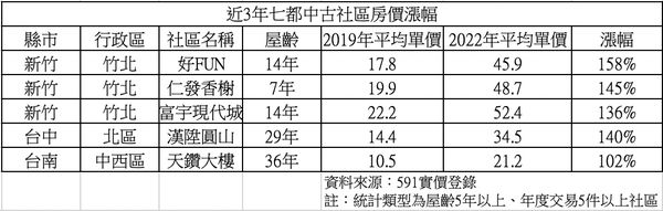 ▲▼             。（表／記者項瀚製）