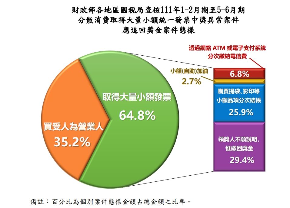 ▲▼財政部。（圖／財政部提供）