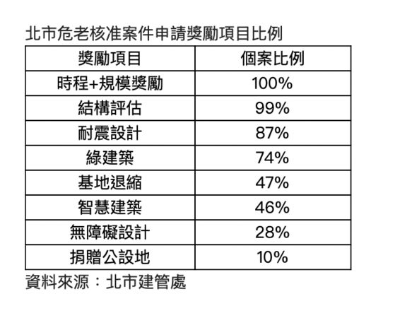 ▲▼             。（表／信義房屋提供）