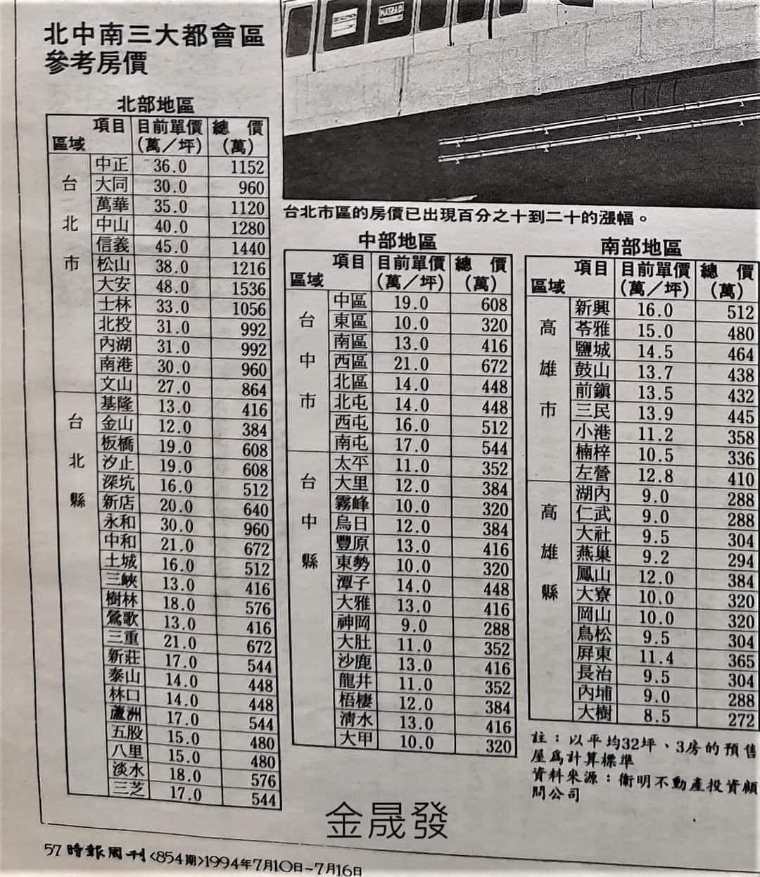 ▲▼台灣6縣市民國83年房價。（圖／翻攝臉書／爆廢公社公開版）