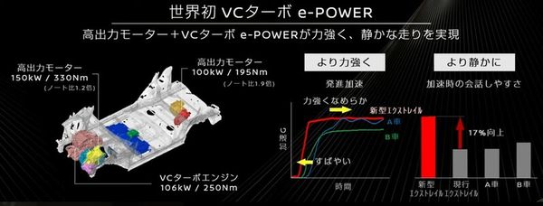 ▲大改款X-Trail即將在第4季登台！（圖／翻攝自Nissan，以下同。）