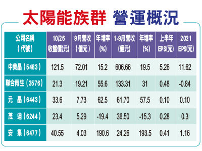 （圖／先探投資週刊 提供）