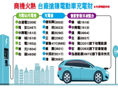 （圖／先探投資週刊 提供）