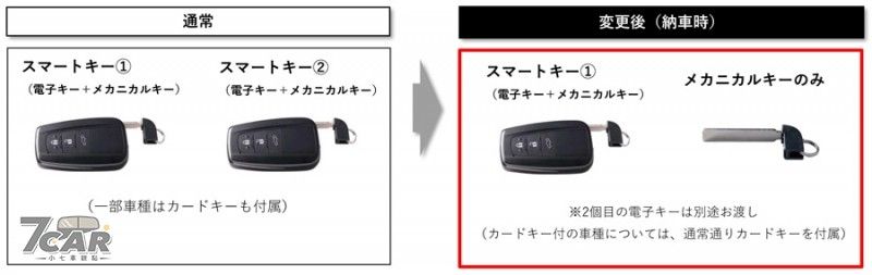 因應晶片短缺　日本當地 Toyota / Lexus 車款將先行配發 1 付電子鑰匙