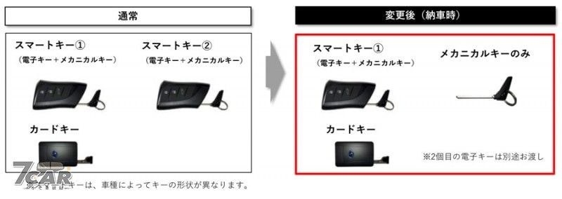 因應晶片短缺　日本當地 Toyota / Lexus 車款將先行配發 1 付電子鑰匙